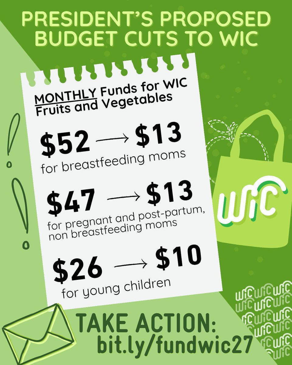 NatWICAssoc's tweet photo. 🚨WIC’s fruit and vegetable benefit is critical for helping millions of families access a variety of nutritious foods. But the White House’s proposed budget would cut it by more than half! Let Congress know: NO CUTS TO #WIC! 🗣️TAKE ACTION: https://t.co/ICgsDeQ6XF #FundWIC https://t.co/cBmwQL0x3Z