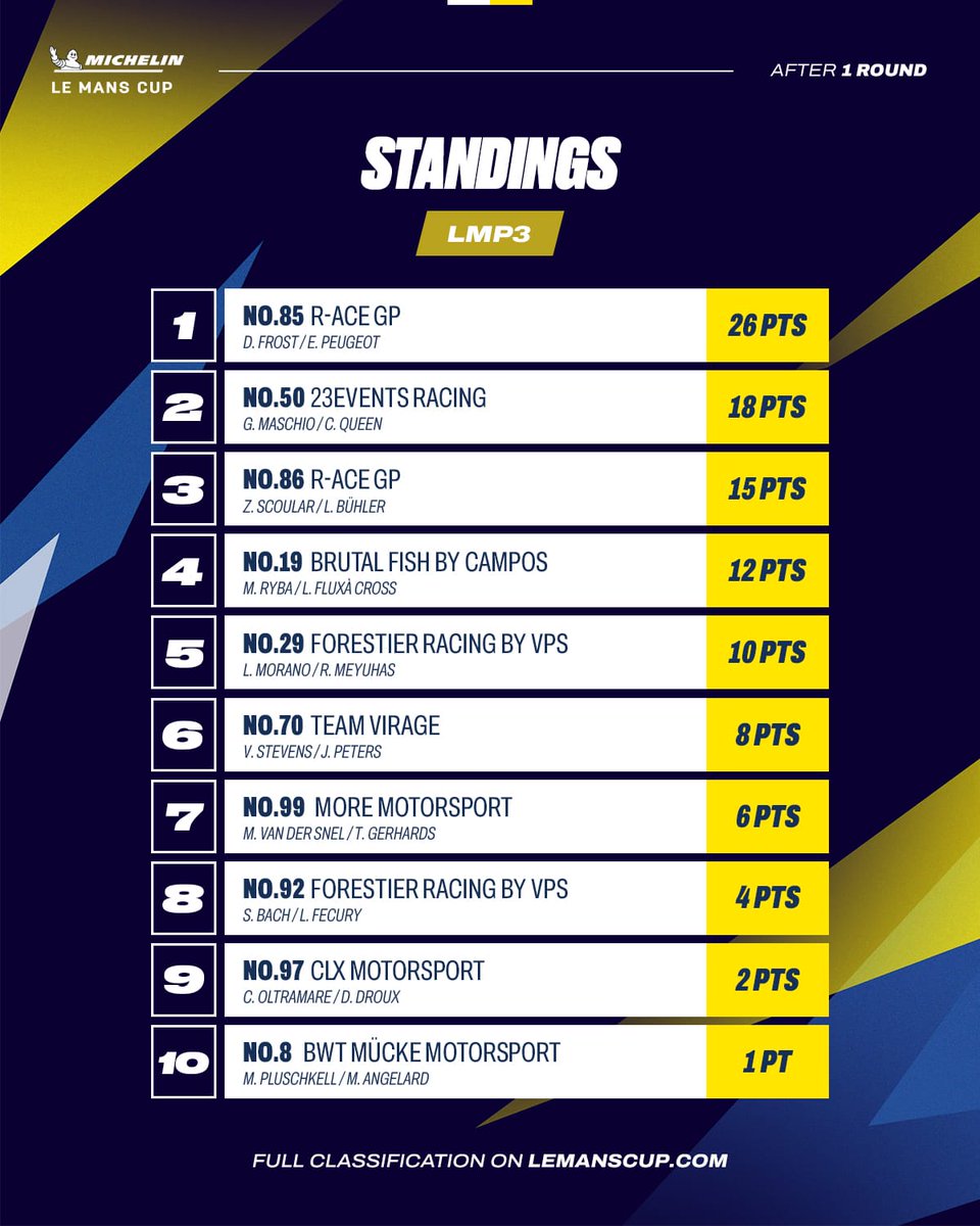 Le Mans Cup tweet media