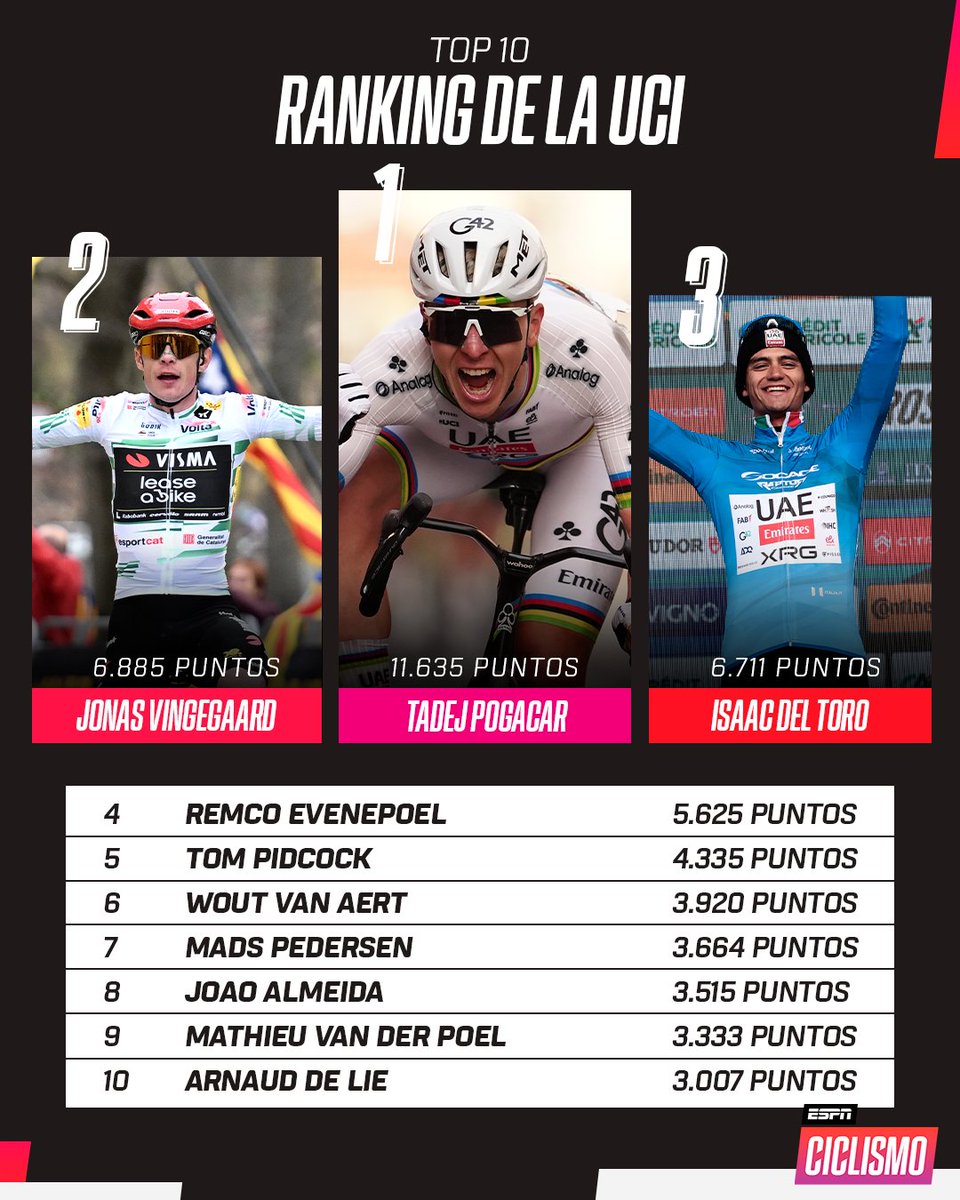 ESPN Ciclismo tweet media