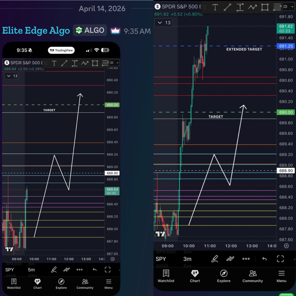 Elite_Edge_Algo's tweet photo. @JohnLoc18 stop fighting the market SOLO.

It’s time…

We’re running a gold mine with the algo.

Let’s work.

Alliance > ego 🤝 https://t.co/BeCsyMHepr