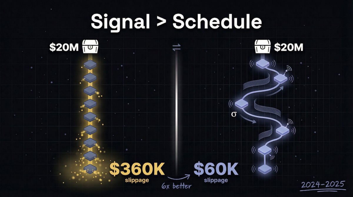 Moonward Capital tweet media