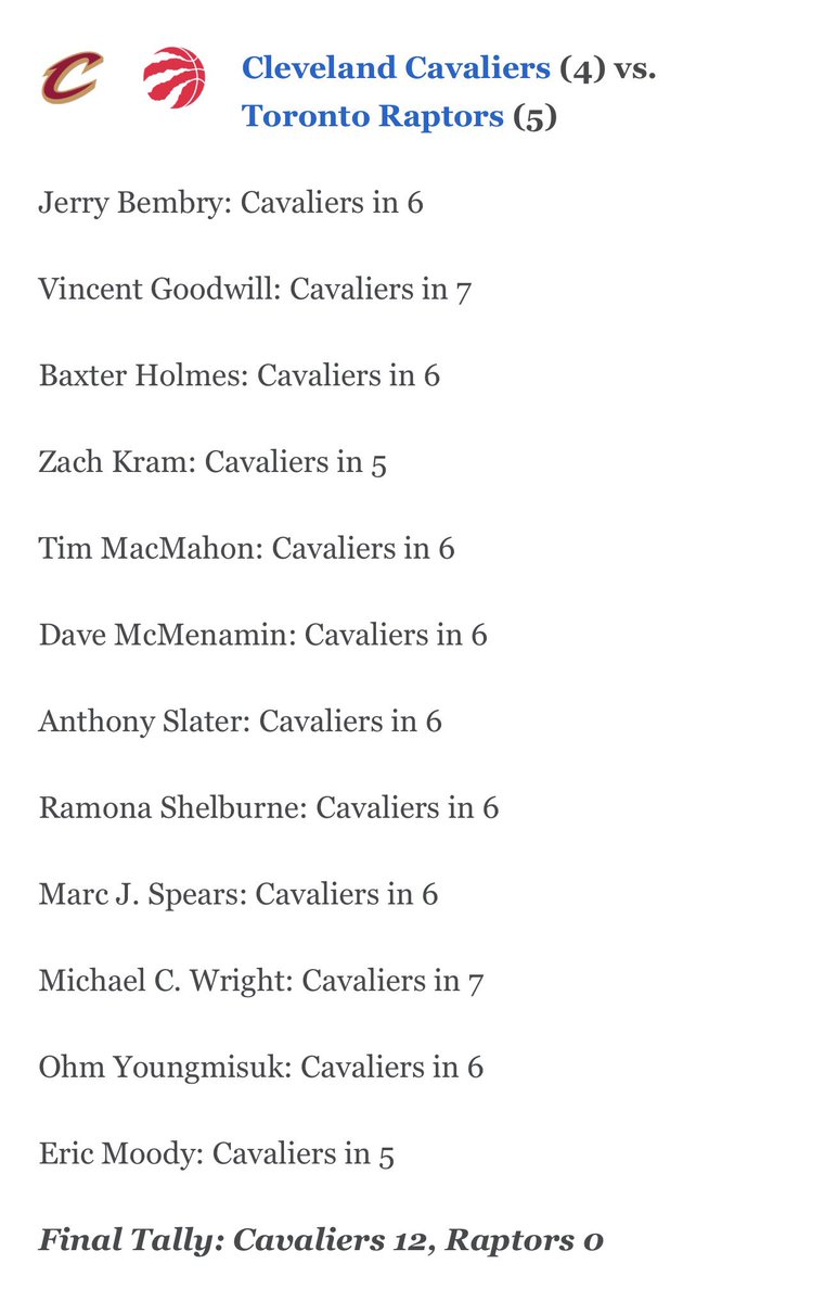 OmerOsman200's tweet photo. All 12 of the ‘ESPN experts’ have the Cleveland Cavaliers defeating the Toronto Raptors, ranging from 5 to 7 games. 

https://t.co/TxOVxDFCCC https://t.co/yvejNhfMUQ