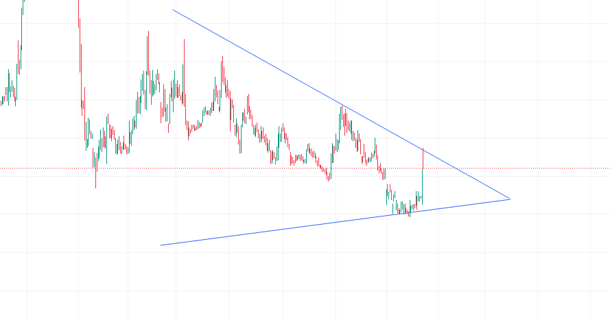 borsanin_dayisi's tweet image. 2 yıllık sıkışan grafik

Dip fiyatta

HEDEF 2X 

Beğeni atmanız yeterlidir❤️

#bist100 #borsa