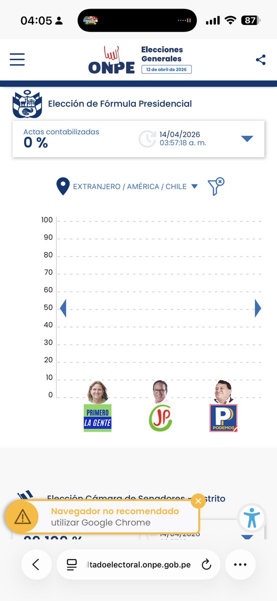 EltiodeliSC +campeon 1era dvision 🏆 profesional tweet media