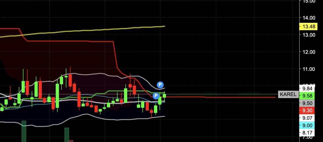 yavuz_invest's tweet image. #KAREL haftalık grafikte trend başlangıcında güzel oluşum var