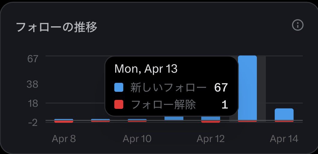 シマ太郎| 元MRの投資ノート×データ分析 tweet media