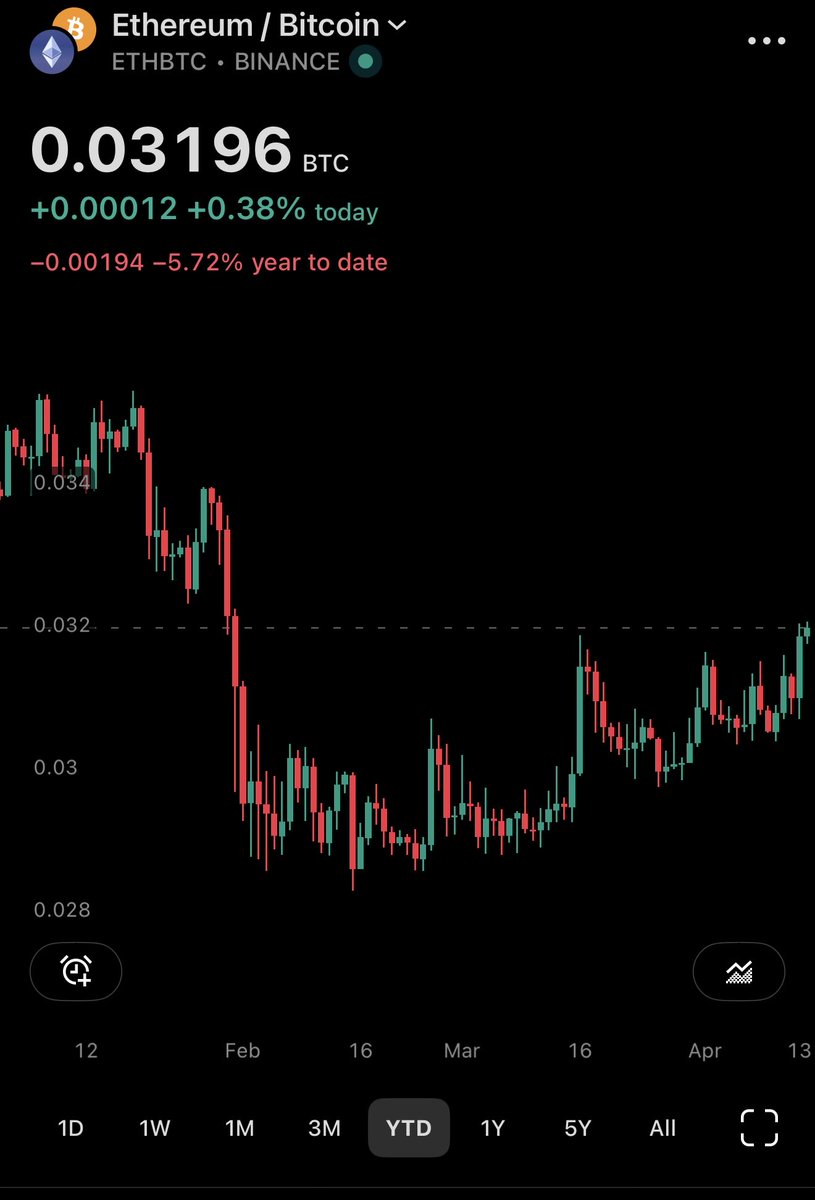 Bitmine (NYSE-BMNR) $ETH tweet media