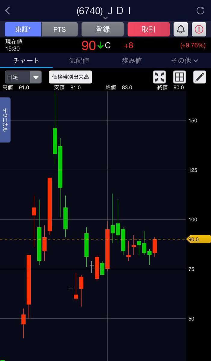金城＠元機関投資家 tweet media