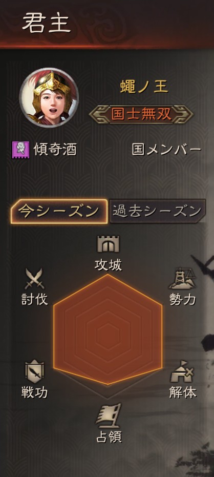 namakura_bowz's tweet photo. このグラフの討伐って
どれだけ賊軍狩ったらMAX扱い？
運営に聞いても何故か｢非公開情報｣って言われます(ꐦ°᷄д°᷅) https://t.co/3qL1qdSaCX
