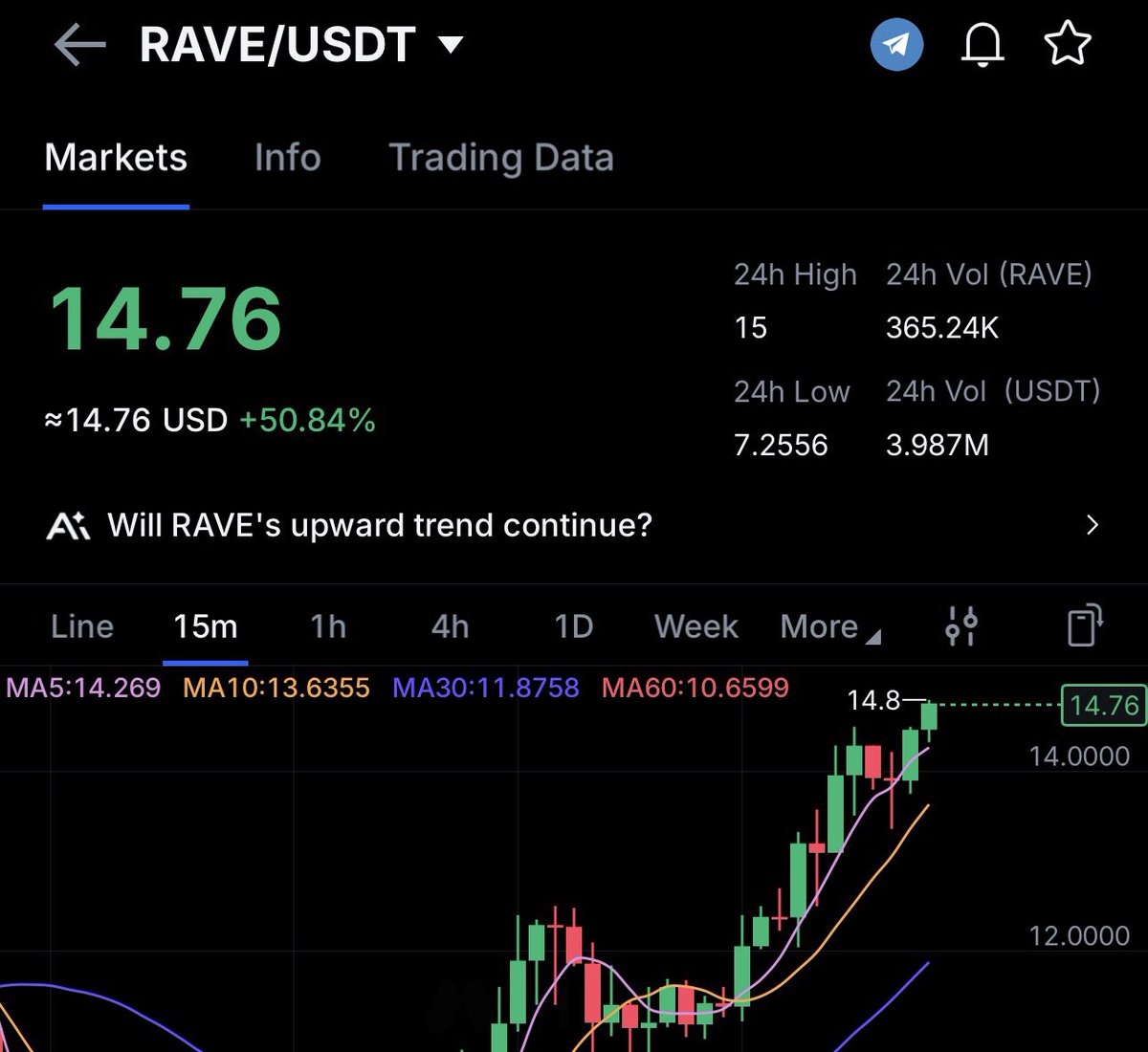 CryptoMaMa tweet media