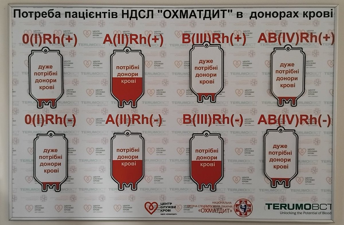 uriuriuriknopka's tweet image. Станом на 14-15 квітня 2026 р.
Центру служби крові Охматдиту в Києві особливо потрібні групи крові:
 0(I), AB(IV) - Rh(+/-);
 B(III) Rh(+).

Також є потреба у:
 A(II) - Rh(+/-);
 B(III) - Rh(-).

#blood #blooddonation #кров #донор #донаціякрові #Київ #Охматдит