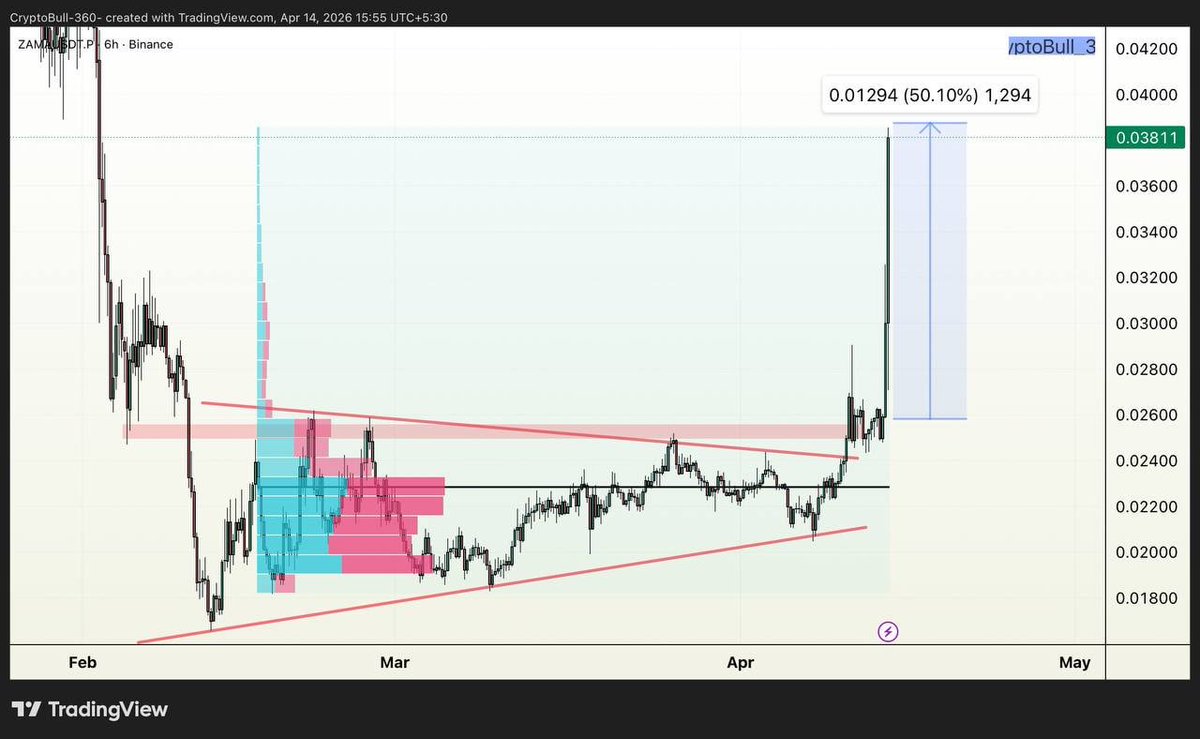 CryptoBull_360 tweet media