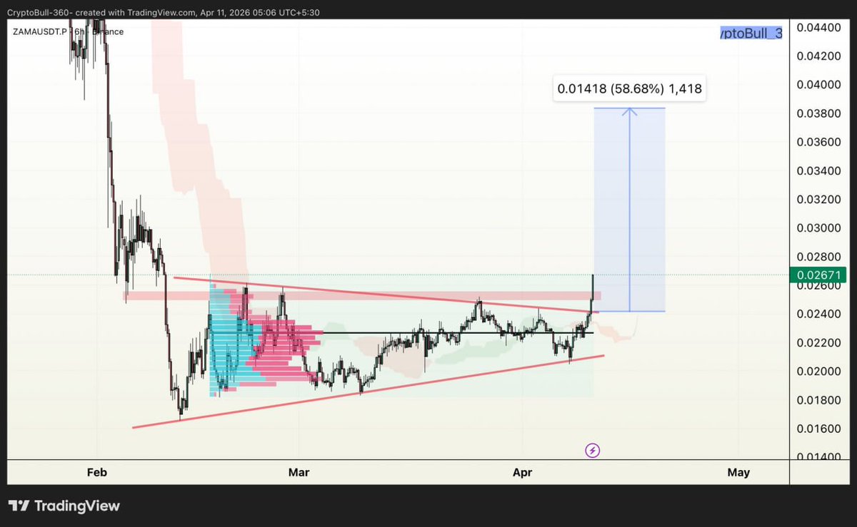 CryptoBull_360 tweet media