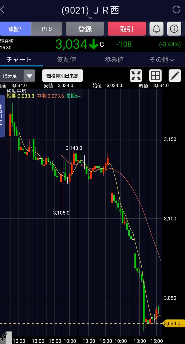 た〜～～くん　IPO Challenger🐽 tweet media