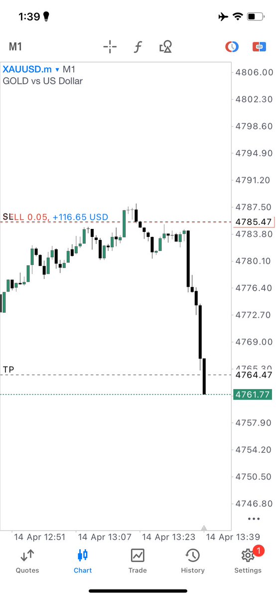 😎￼✌🏻
<a href="/IctShado5210/">SHADO | ICT</a> 
#Xauusd
#Forex
#NQ
#Eurusd
#Gold