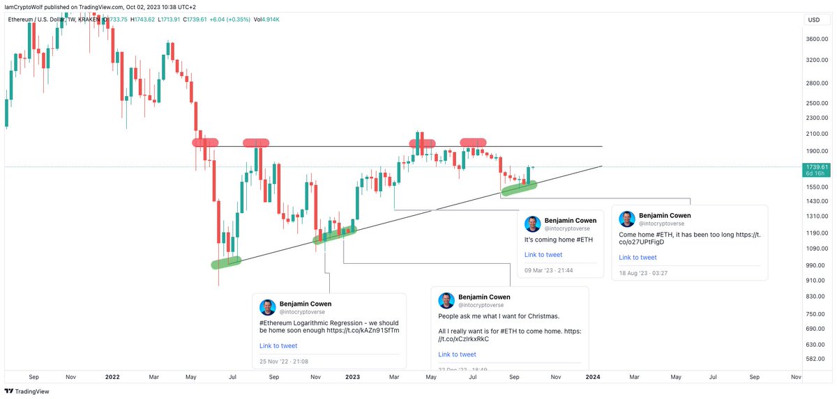 Wolf 🐺 tweet media