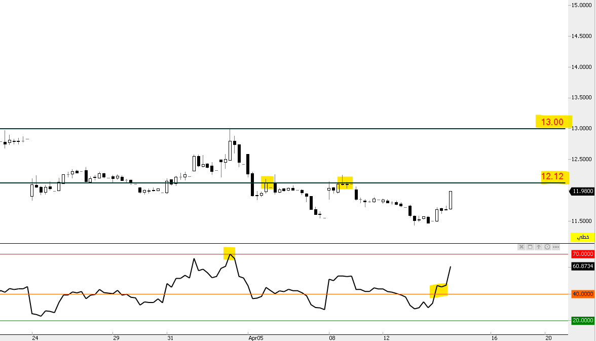 THE WOLF OF TASI ™ tweet media