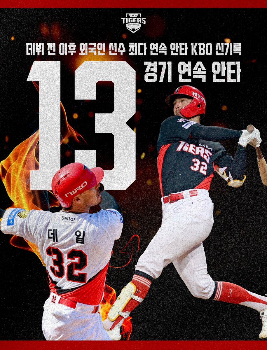 KIA 타이거즈 외국인 타자 데일 13경기 연속 안타 관련 이미지
