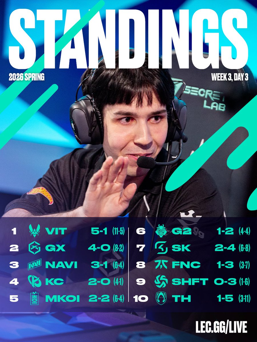 LEC tweet media