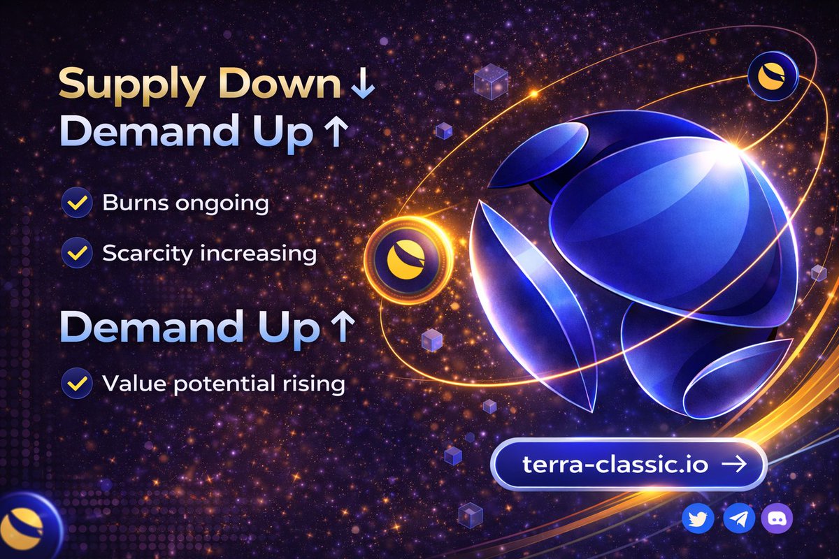 TerraClassic_'s tweet image. Simple economics:

Less supply + more demand = 🚀

$LUNC is evolving.

#LUNC #Tokenomics #Crypto