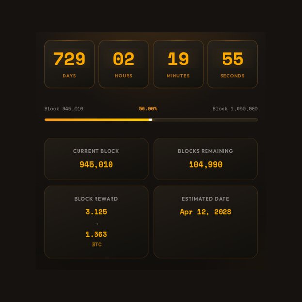 MorenoCCrypto's tweet photo. ⏱️ El halving de #btc está 50% completo! https://t.co/M2K6himVKX