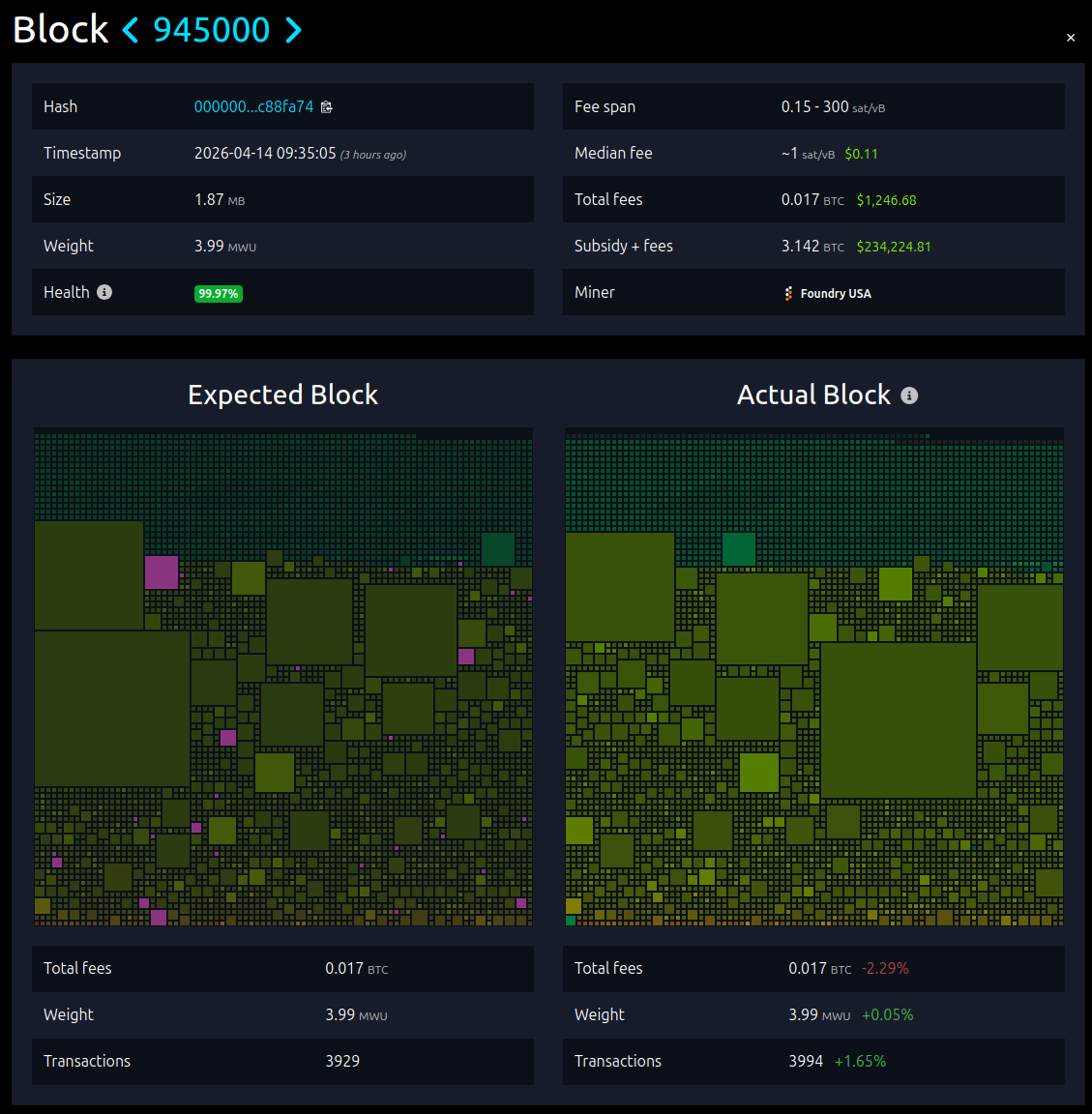 CoinCodex tweet media