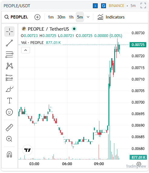 COINUGGET tweet media