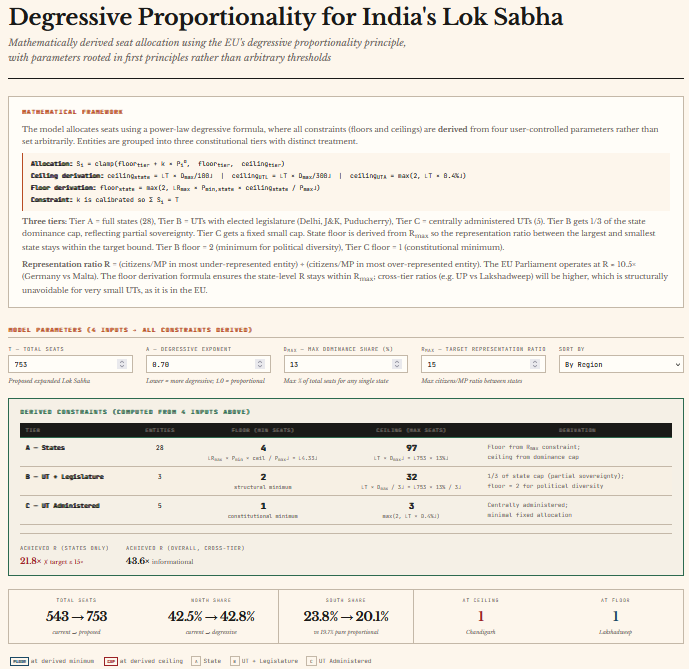alphinctom's tweet photo. @ShashiTharoor @ShashiTharoor I made a quick tool based on your concept to see how it could look in action -- https://t.co/Ab6J3CZE1a https://t.co/KD9aeCMaXc