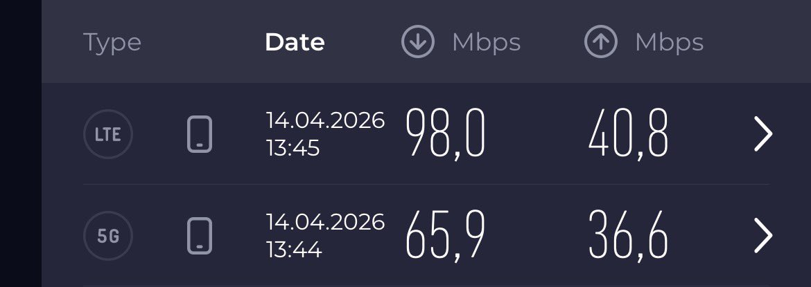 berkaydenizz_'s tweet image. Aynı lokasyonda Bağcılar/İstanbul da #5G ile #LTE farkı teşekkürler @TurkTelekom