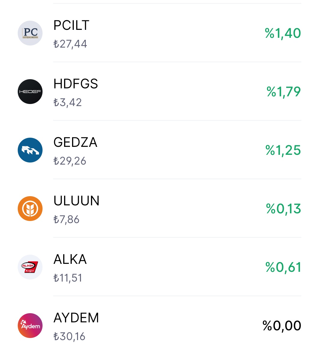 madfinans's tweet image. #Dofrb pozisyon kapatıldı. 
Geri kalan pozisyonlarimla devam ediyorum.  
Pcilt yada gedzayi orta vadeye çekebilirim.