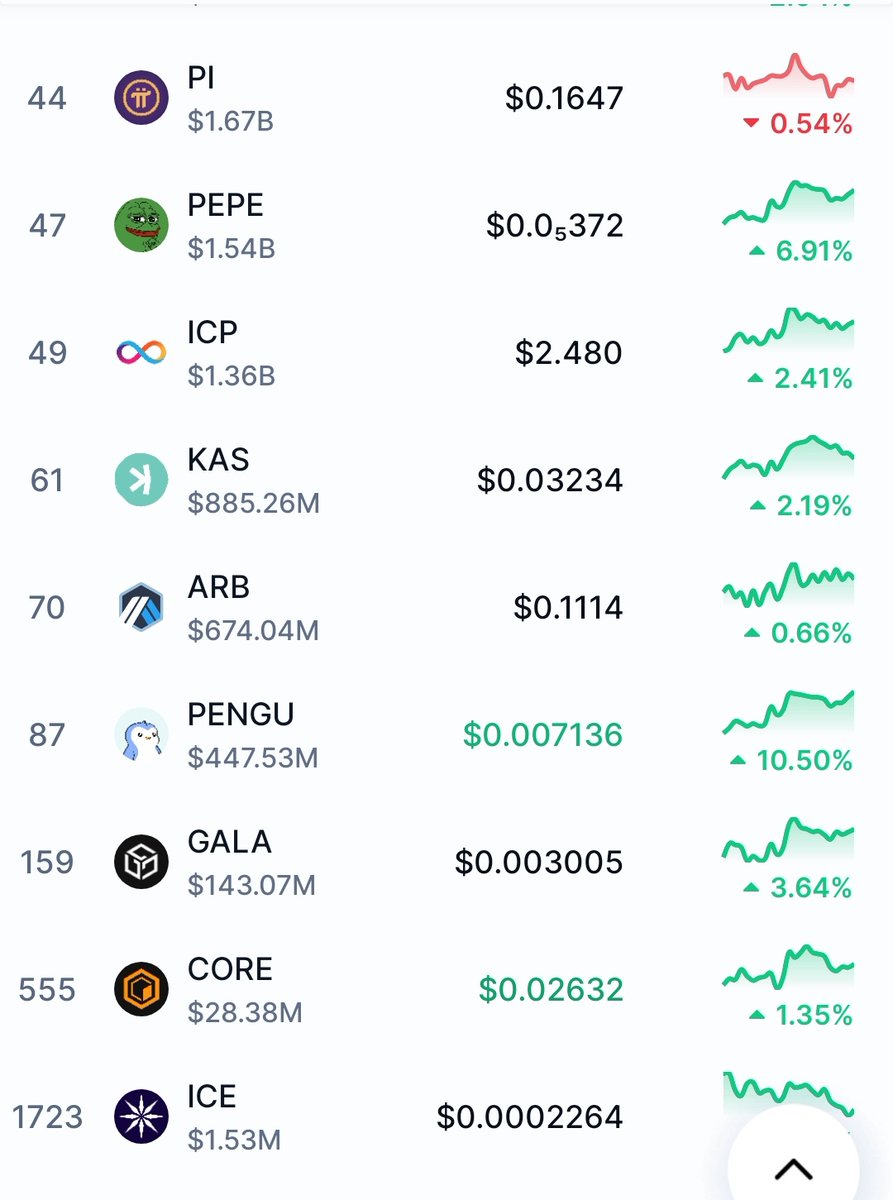 RealAlphaWhale's tweet image. Hey @grok, show me what the price of these cryptocurrencies will be in 2030. #CryptoMarket