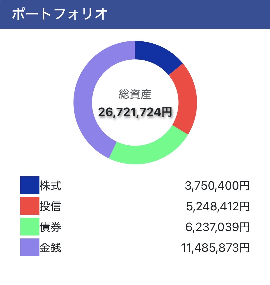 たんたんぼっち。 tweet media