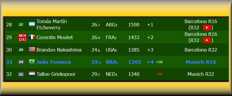 Fonsecaism (Guto) tweet media
