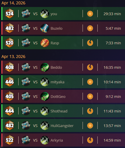 Lucas___HS's tweet photo. Hit 405 with TECHW priest yesterday, went only 5-4 but overall 27-21 with some variations of the deck.

This is the last meme version, play it at your own risk :)

AAECAa0GDM2eBsODB4OKB6iWB5ObB/ypB4CqB4SqB6ytB+SyB+eyB4O/BwmEnwTwnwSg+wb3gQeFhgedrQeixAeyxQeW/AcAAA==

@neon31HS https://t.co/FV3SoEGbC5