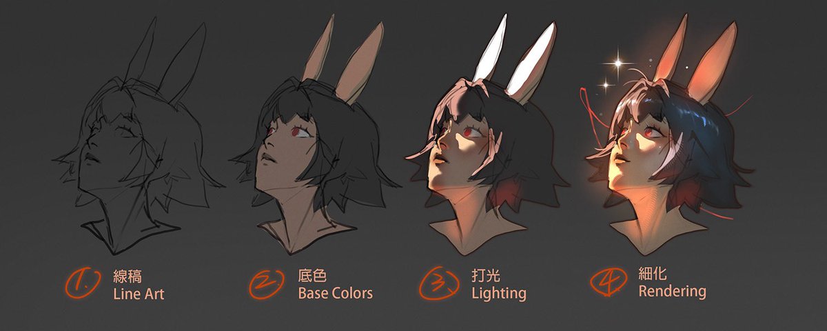 Lighting tutorial 

if anyone asks, this is usually how I approach it🙂