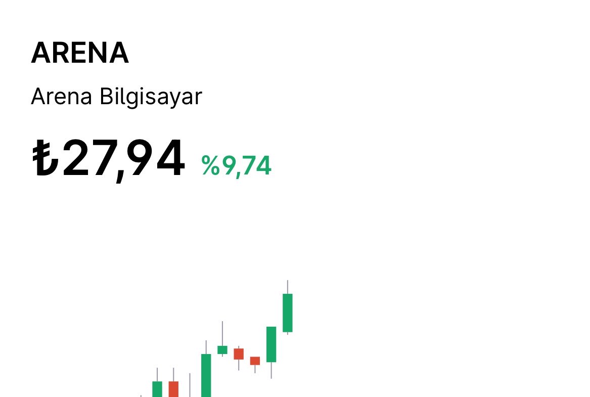 patterntrade1's tweet image. #arena 

Yalan yok bugün erken çıktık %11 alabildik olsun önümüzdeki maçlara bakıcaz listemiz hala sağlam