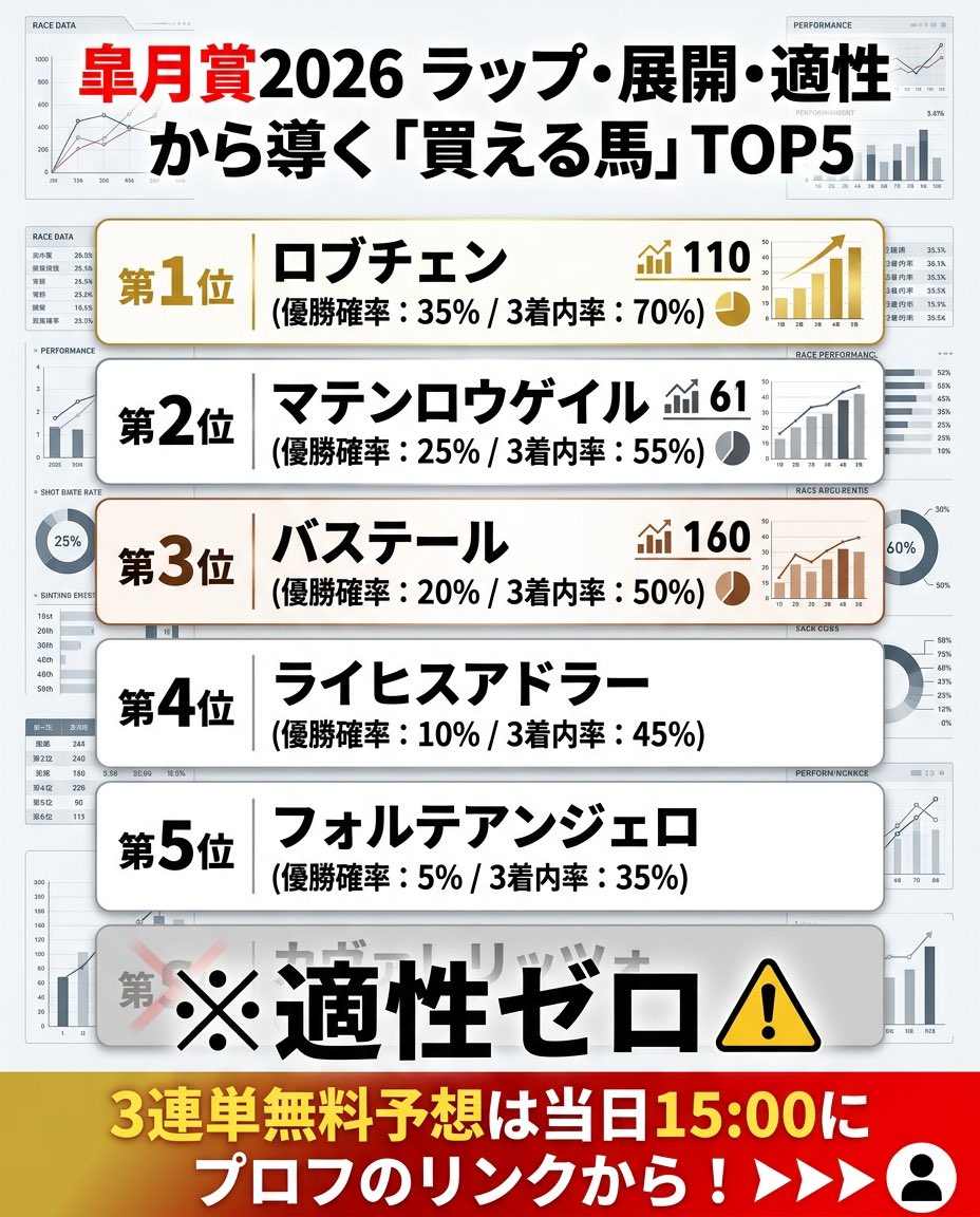 競馬歴20年の重賞ハンター tweet media