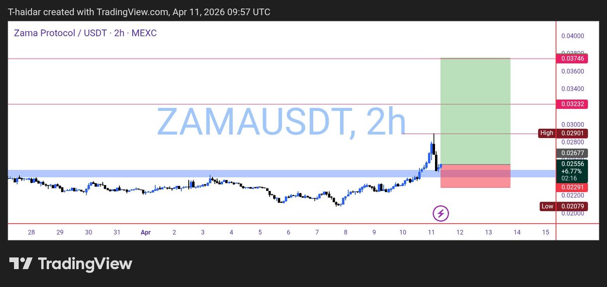 Tirmizi Aliyu tweet media