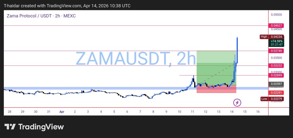 Tirmizi Aliyu tweet media