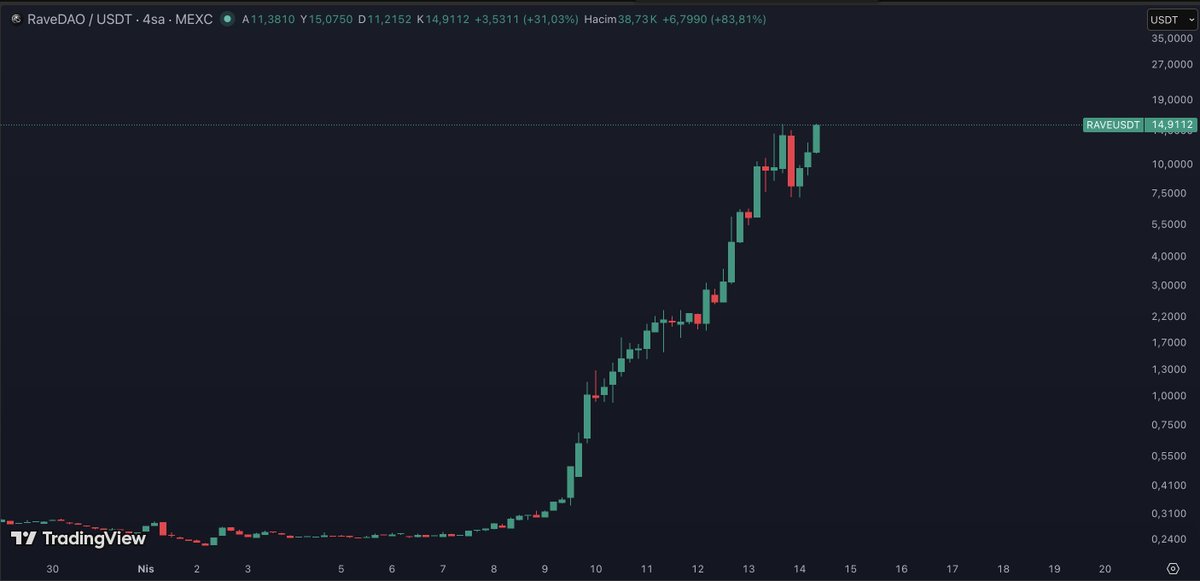 Kripto Pratic tweet media