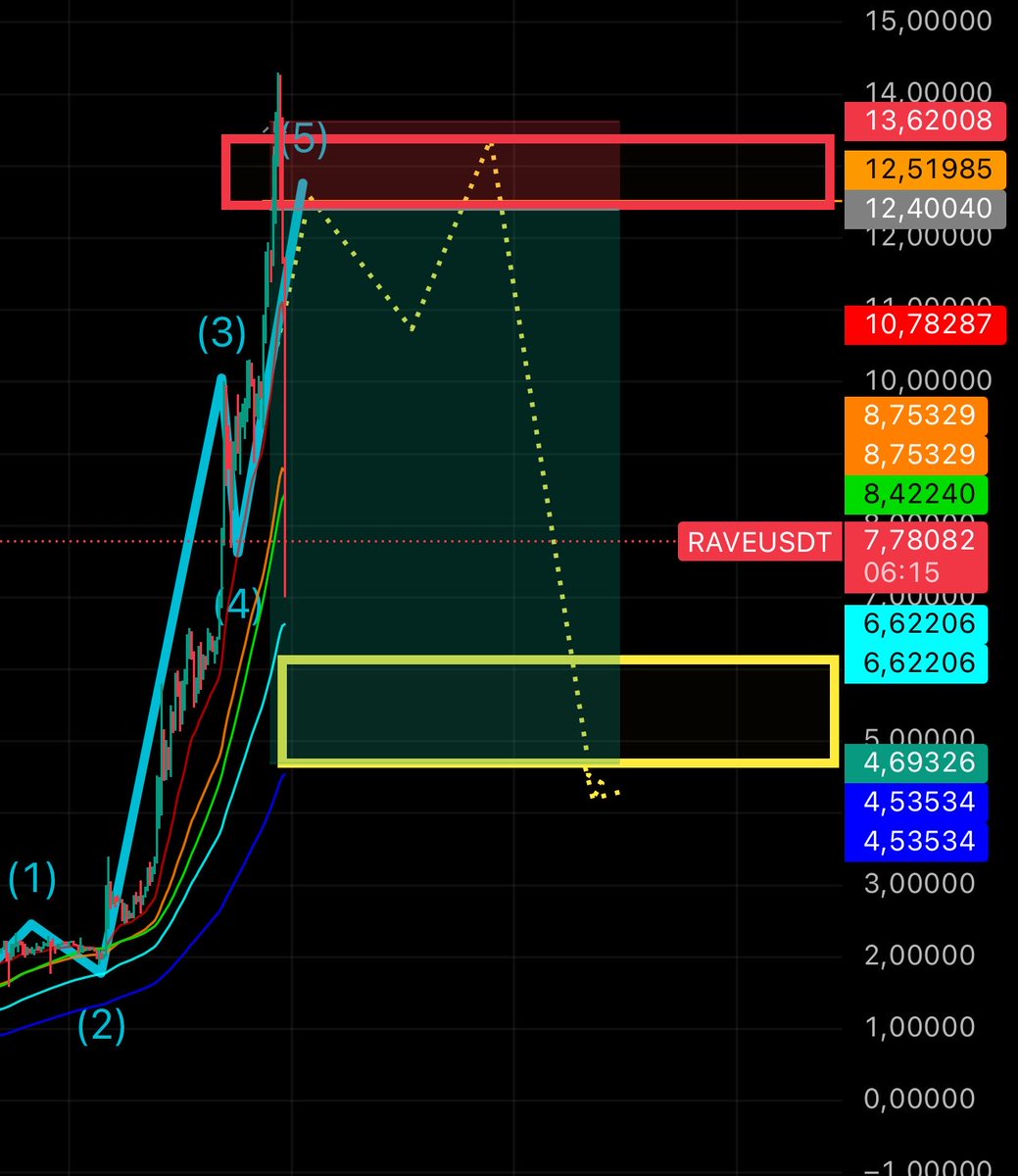 CryptoMozi tweet media