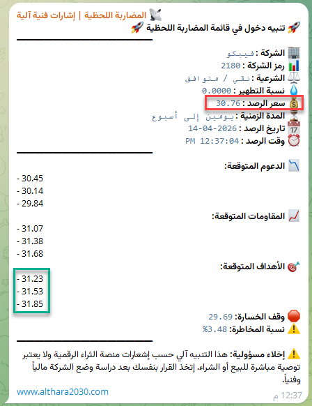 منصة الثراء الرقمية 🎯 tweet media