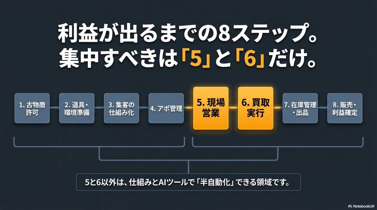 【転売くん】クソニート乞食 tweet media