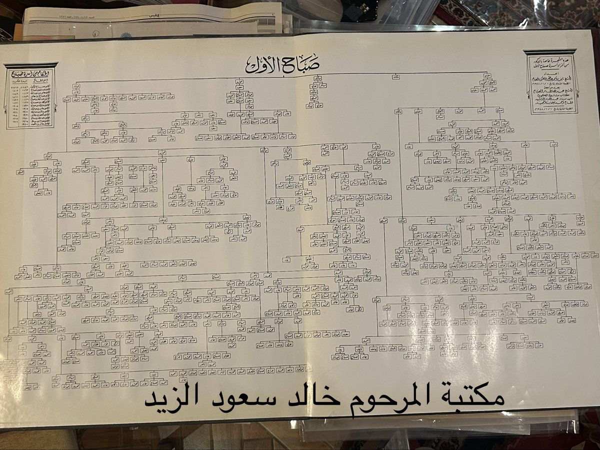 وضاح خالد سعود الزيد tweet media