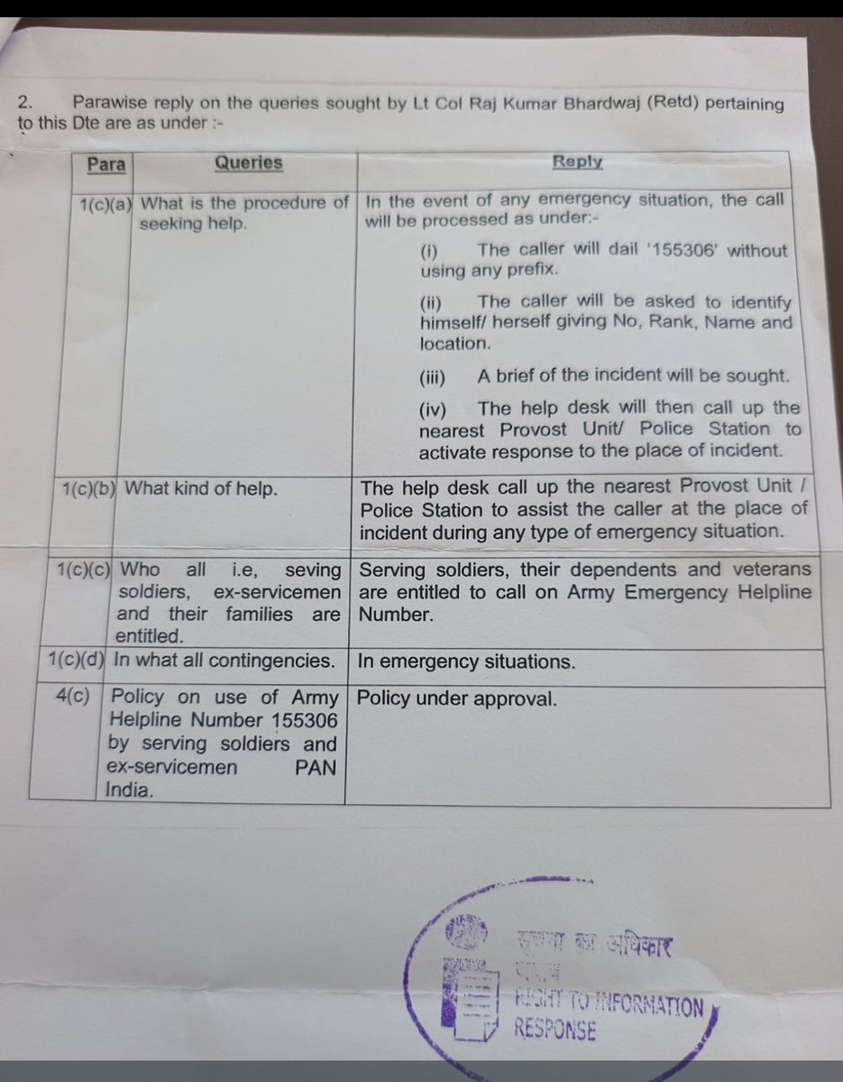 Lt Col R K Bhardwaj (Retd) tweet media