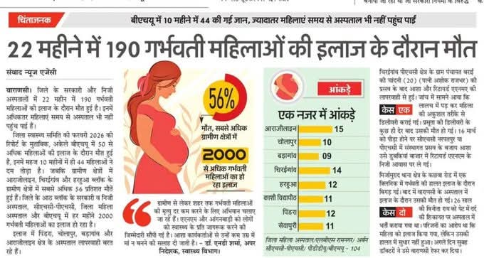 agupta_office's tweet photo. "22 महीने, 190 मौतें: क्या यही है वाराणसी का सच?"

"काशी को 'क्योटो' बनाने का सपना दिखाने वालों, जरा ज़मीनी हकीकत भी देख लीजिए! प्रधानमंत्री के अपने संसदीय क्षेत्र में 22 महीने में 190 गर्भवती महिलाओं की मौत विकास के दावों की पोल खोल रही है। 
(1/2) https://t.co/vqGk34sQGP