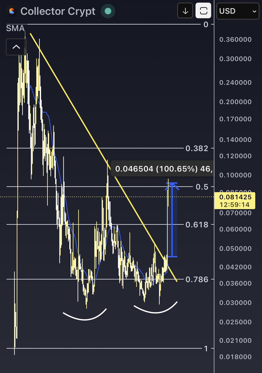 AmiCatCrypto's tweet photo. +100%  $CARDS

It's just that easy. 

More to come 🗿 https://t.co/R2gvN71PdW