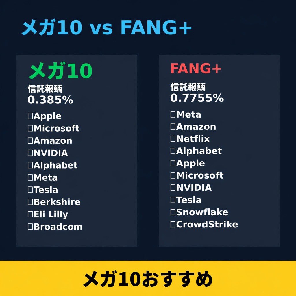 コツコツわんこ投資マン tweet media