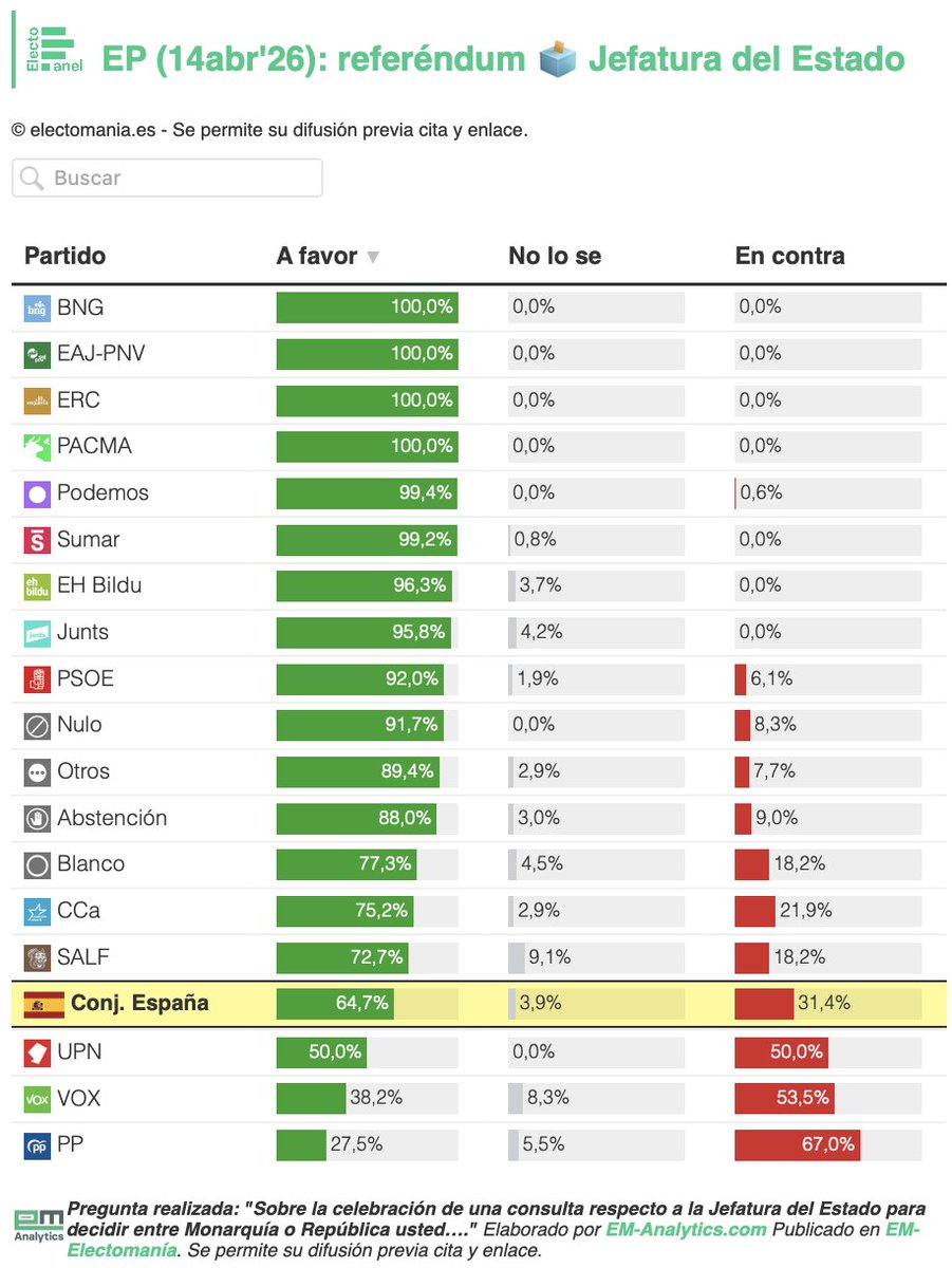 EM-electomania.es tweet media