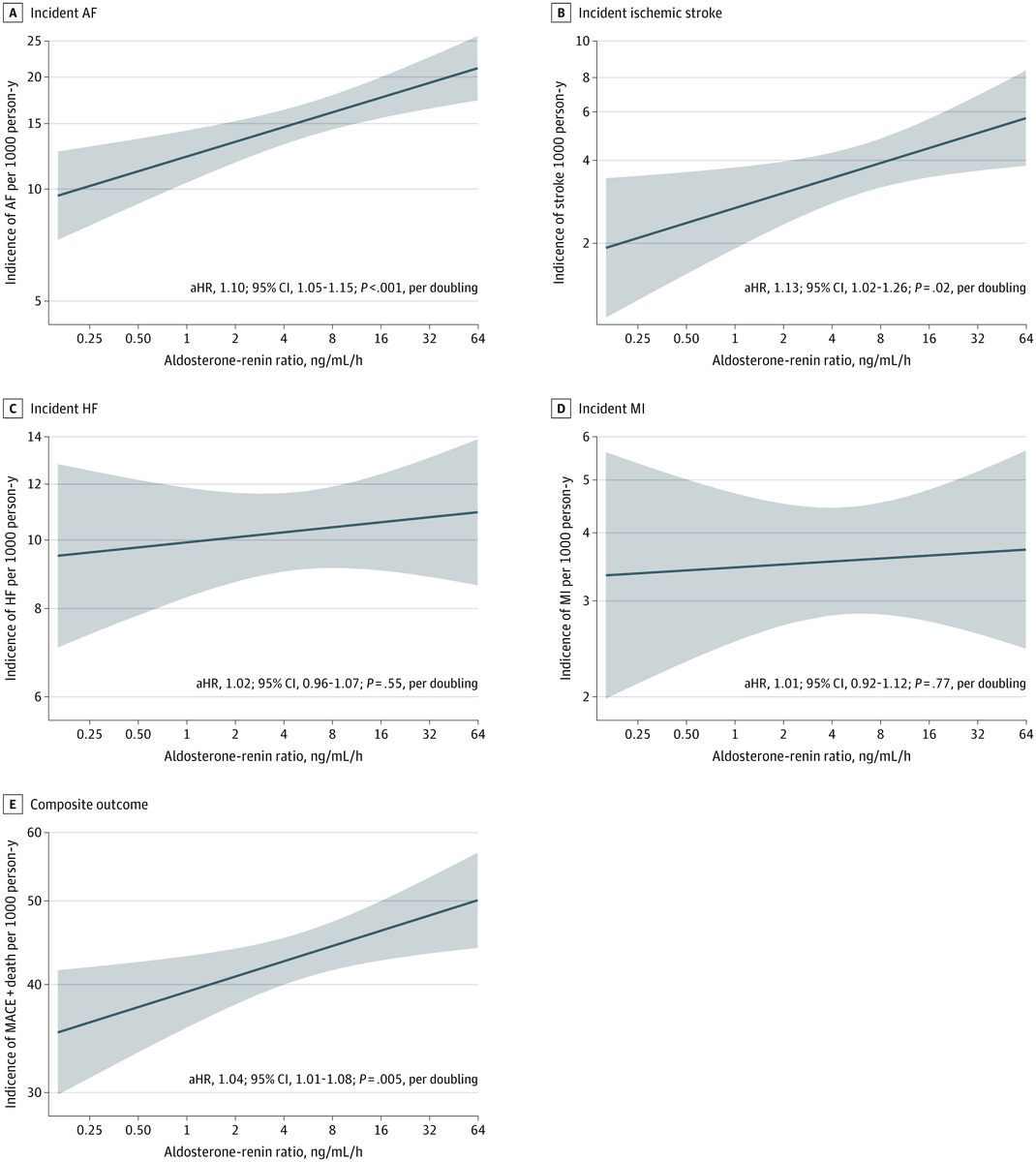 JAMA Cardiology tweet media